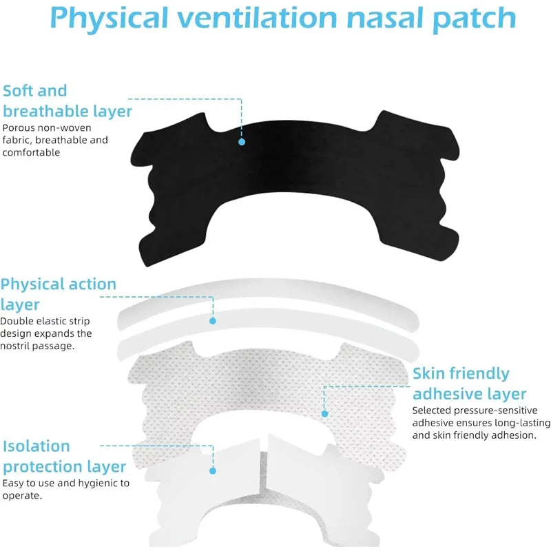 Nasal Strips